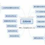 2020年修正：《民事案件案由规定》