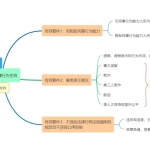 学习收藏《最高人民法院关于适用〈中华人民共和国民法典〉总则编若干问题的解释》表格图