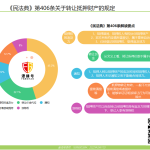 【抵押财产的处分】抵押期间，抵押人可以转让抵押财产