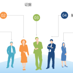 [民商事讼务]保证合同纠纷