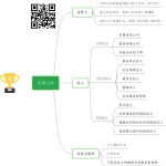 【多模态学习】法律术语解析：民事主体